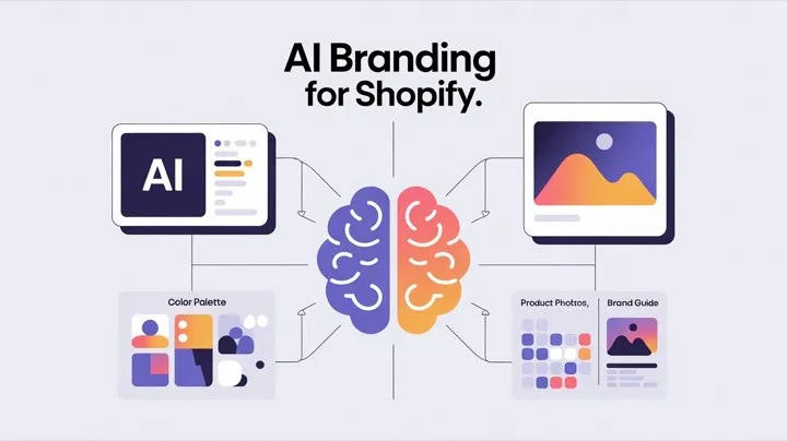 Ilustração do processo de branding com IA mostrando a geração automatizada da identidade de marca